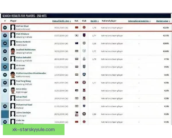 德转自由球员身价榜斯特林居首 德转自由球员身价榜斯特林居首